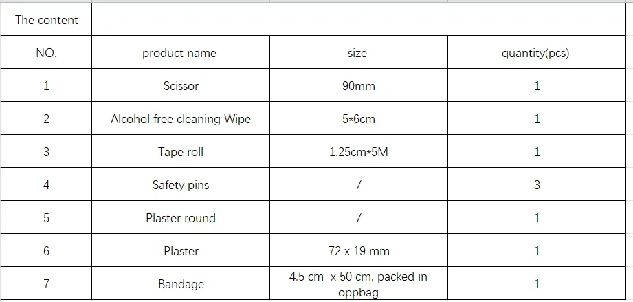 CONTENT-First-Aid Kit in Tinbox
